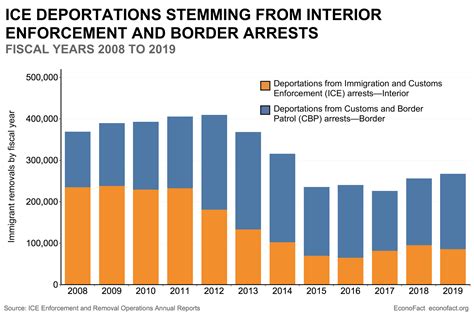 Deportation List 2024 Usa - adelle kalina