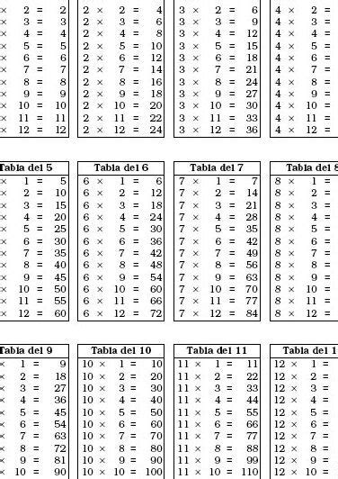 aguacero Pack para poner vacío las tablas de multiplicar del 12 al 20