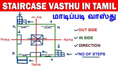 Staircase Vastu In Tamil Staircase Location As Per