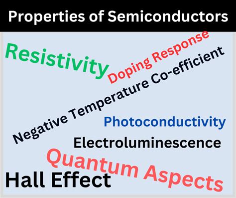 Properties of Semiconductors