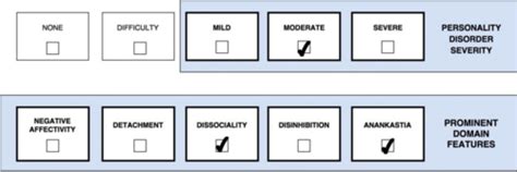 classification  personality disorders wikipedia