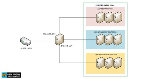 Cómo instalar y configurar un servidor DHCP en GNU Linux