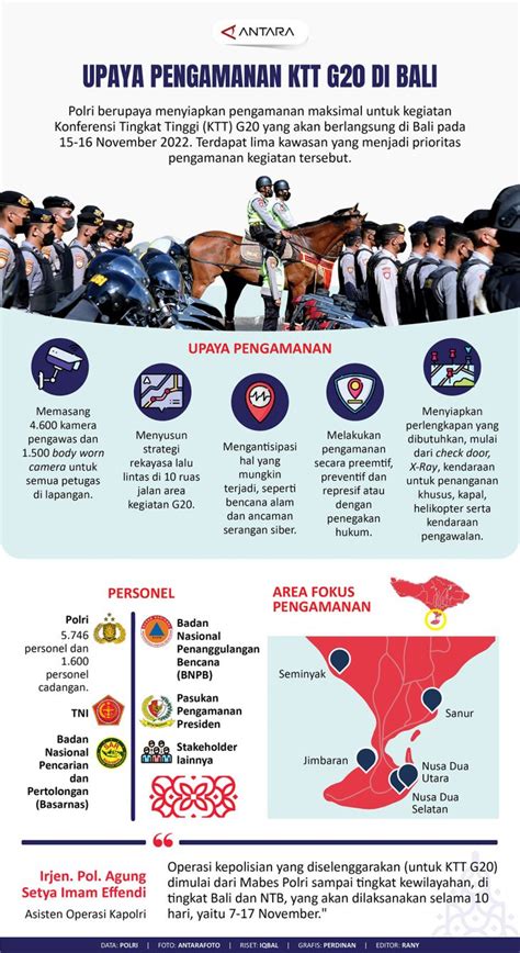 Upaya Pengamanan KTT G20 Di Bali Infografik ANTARA News