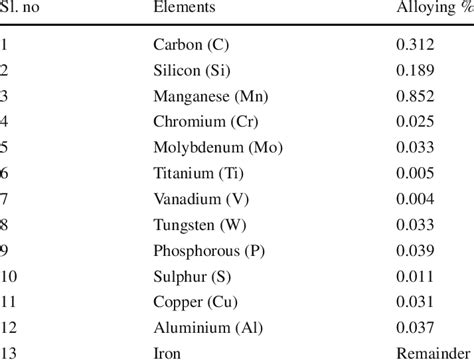 Chemical Makeup Of Carbon Steel Mugeek Vidalondon