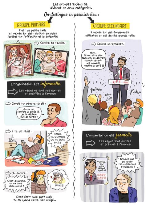 Toute Léco Et La Socio En Bd Pour Apprendre Et Comprendre