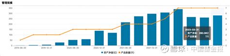 调仓风向标 汇丰晋信陆彬：坚守新能源，新能源产业还具备较长生命周期 中国基金报 曹雯璟编者按：近期，基金一季报陆续披露，明星基金经理们的调仓动作和仓位变化也成为基民们关注的焦点。而在每一份