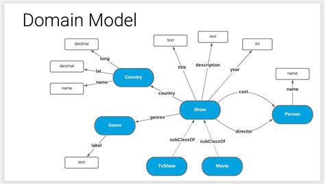 Creating A Knowledge Graph In 12 Minutes At Ontotexts Knowledge Graph