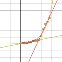 graph josh desmos