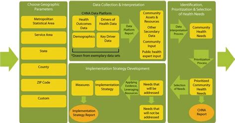 Using Protocol Diagrams For Quality Improvement In Health Ca