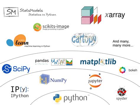 1 3 Machine Learning Introduction — Python 3 From None To Machine Learning