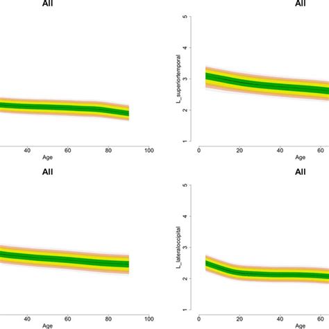 Interindividual Variability In Cortical Thickness Across The Lifespan