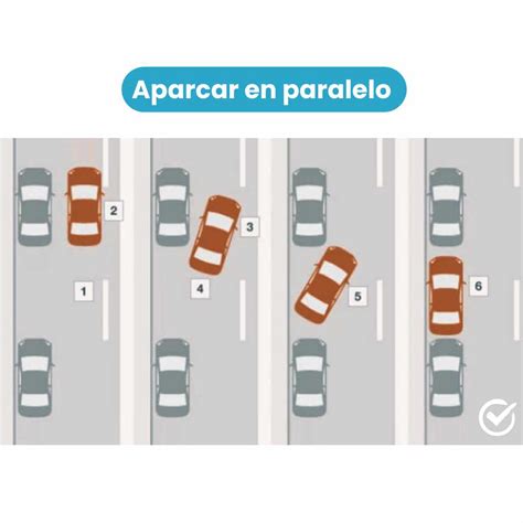 C Mo Aparcar En L Nea Estacionar En Paralelo Idoneo