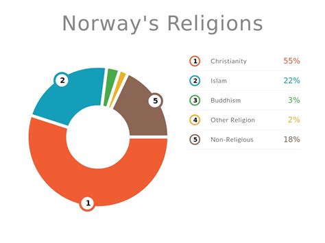 Norwaywagnon6 By Noah Wagnon