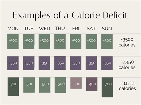 What is a Calorie Deficit? - Stephanie Kay Nutrition