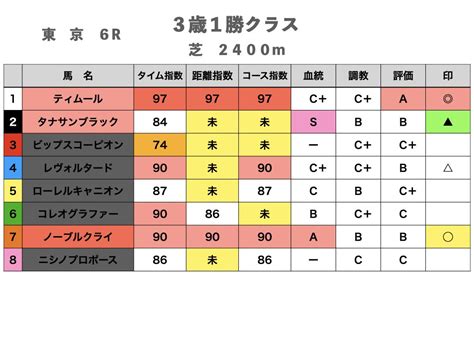 【平場予想】5月27日（土）東京競馬｜匠競馬【能力ファクター】