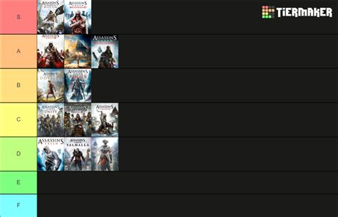 I Ve Ranked All The Assassin S Creed Games From My Own Experience