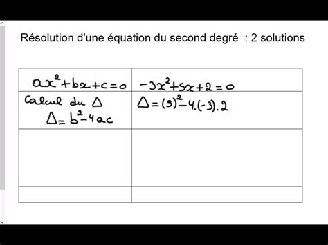 Résolution d une équation du second degré 2 solutions YouTube