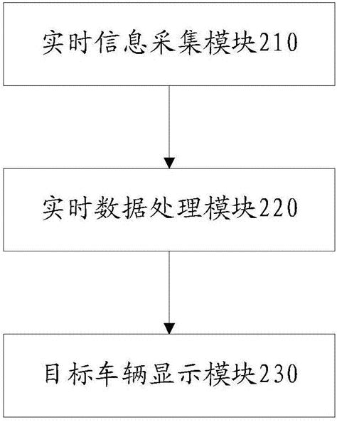 Self Adaptive Cruising Method And System Eureka Patsnap