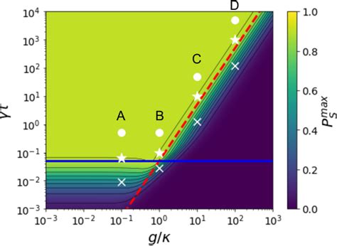 Figure From Gaussian Wave Packet Model For Single Photon Generation