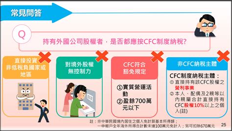 個人cfc制度112年1月1日上路