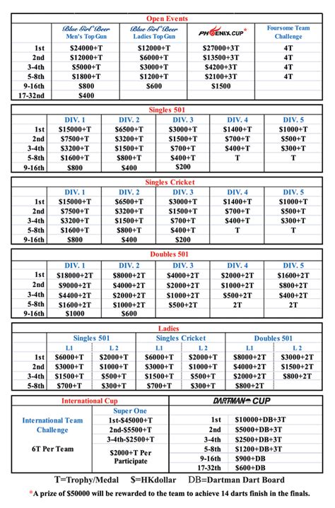 The 10th ADA International Darts Tour