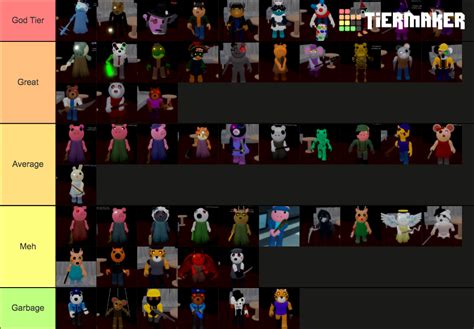 Piggy Skins Tier List Community Rankings Tiermaker