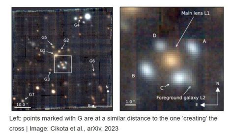 Researchers Confirm Einstein Cross – CAPE CHARLES MIRROR