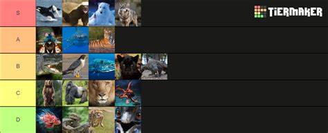 Apex Predators Tier List (Community Rankings) - TierMaker