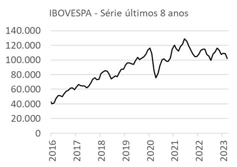 Índice Ibovespa Série Histórica Carteira Teórica E Conceito