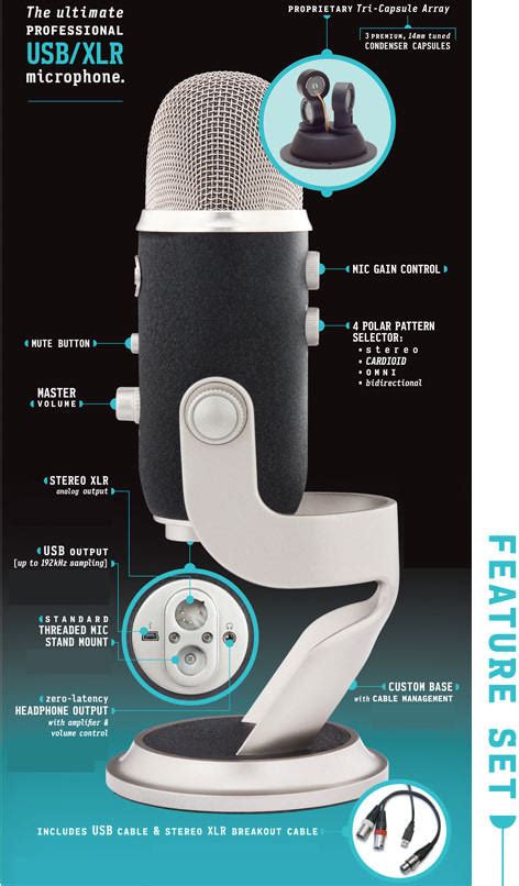 Yeti Pro Blue Microphone - a beast of a microphone! - Learning Edge