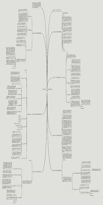 设计师个人工作述职报告思维导图编号c4418639 Treemind树图