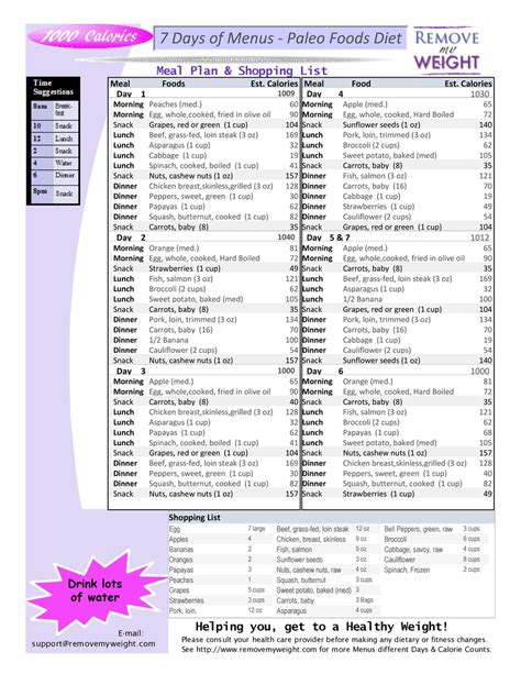 1000 Calories 7 Day Paleo Diet With Shoppong List Printable Menu Plan For Weight Loss