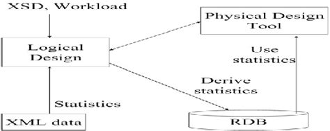 😊 Logical And Physical Design Logical Vs Physical Definition From Pc