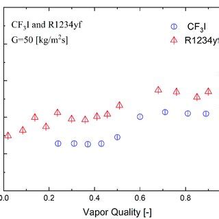 Horizontal Average Condensation Heat Transfer Coefficients For Mass