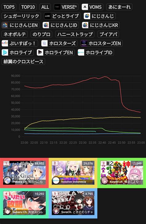 【vtuber】ぺこらの5万放流どこにも流れてないけどどこ行った？ Vtuberの巣窟