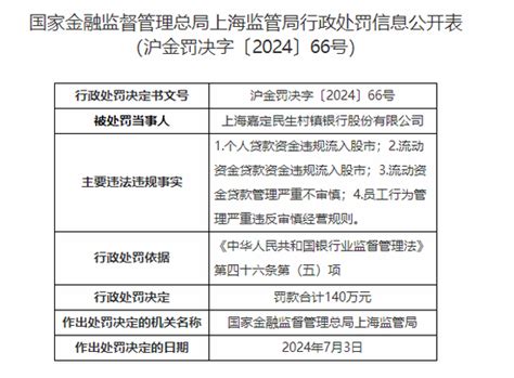 监管点名贷款资金违规流入股市！又一银行被罚新浪财经新浪网