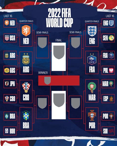 On Twitter Rt England Quarter Finals