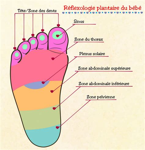 6 Conseils De Réflexologie Pour Détendre Presque Instantanément Votre