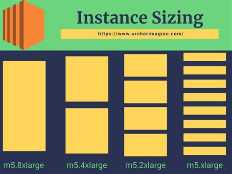 The Unconventional Guide To Aws Ec2 Instance Types · Archer Imagine