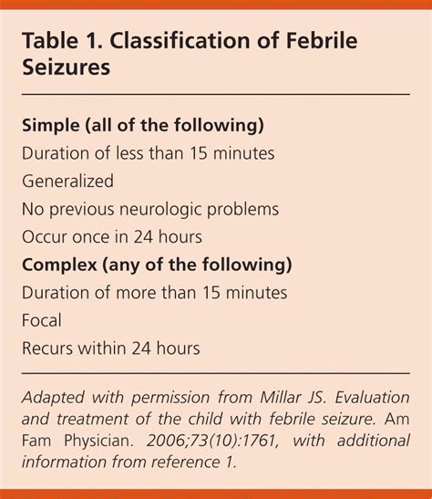 Febrile Seizures Risks Evaluation And Prognosis Aafp