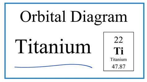 40 orbital diagram for ti - Diagram Online Source