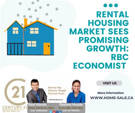 Rental Housing Market Sees Promising Growth Rbc Economist By Ravi