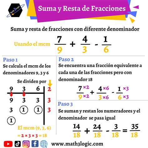 Matematicas Visuales Suma Y Resta De Fracciones Con Distinto Hot Sex