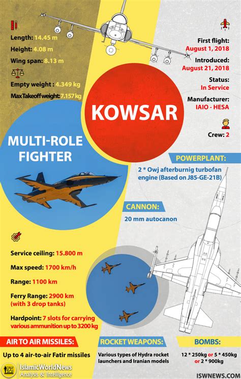 Kowsar fighter jet – Islamic World News