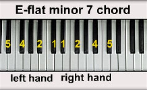 E Flat Piano Chord Sheet And Chords Collection – Otosection