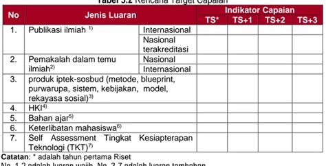 Pelaksanaan Dan Pelaporan Rfu Riset Fundamental Unpad Rfu