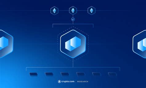 The Development Of ZK Rollups