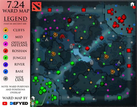 Dota 2 map - nimfaupdates