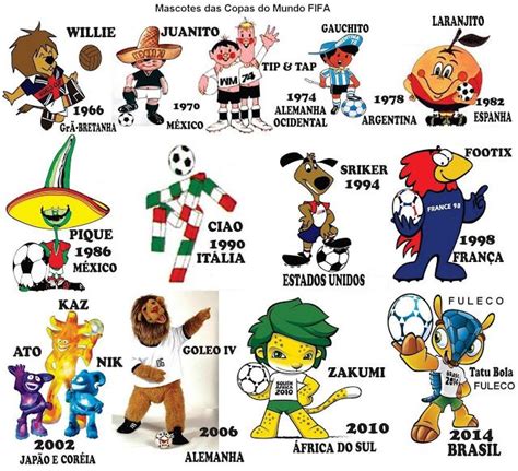 Sint Tico Foto Mascotas De Los Mundiales De Futbol Desde