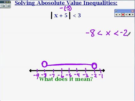 Absolute Value Inequalities Youtube